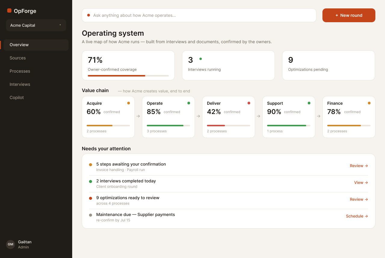 OpForge dashboard showing the Acme Capital operating system with value chain, coverage stats, and attention items